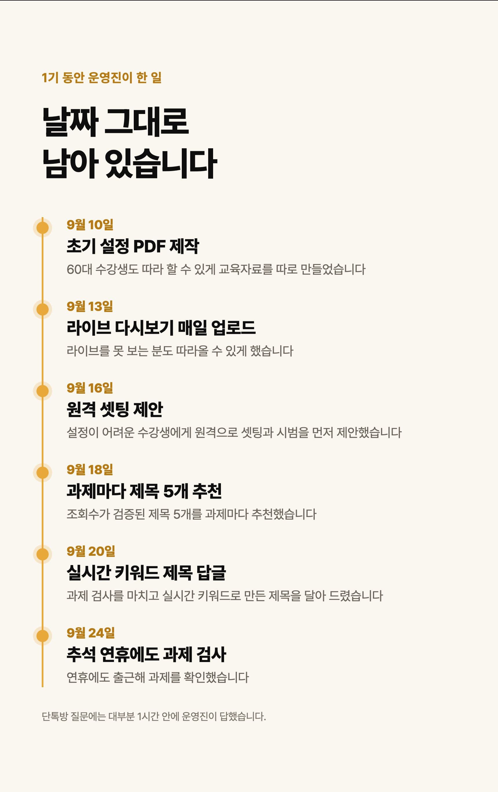 1기 동안 운영진이 한 일: 초기 설정 PDF, 라이브 다시보기 매일 업로드, 원격 셋팅 제안, 과제마다 제목 5개 추천, 실시간 키워드 제목 답글, 추석 연휴에도 과제 검사