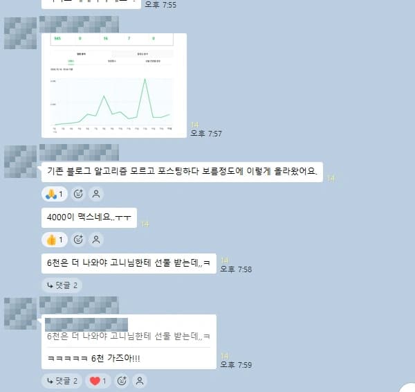 단체방에 공유된 꾸준한 실천 그래프 화면