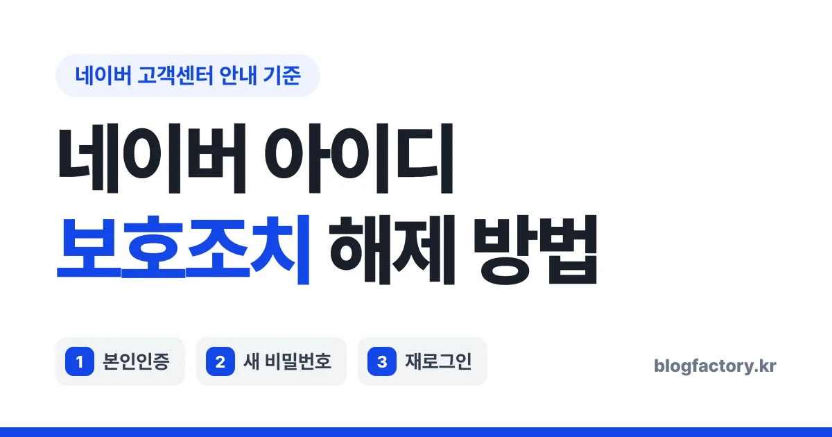 네이버 아이디 보호조치 해제 4단계 — 본인인증, 새 비밀번호, 재로그인