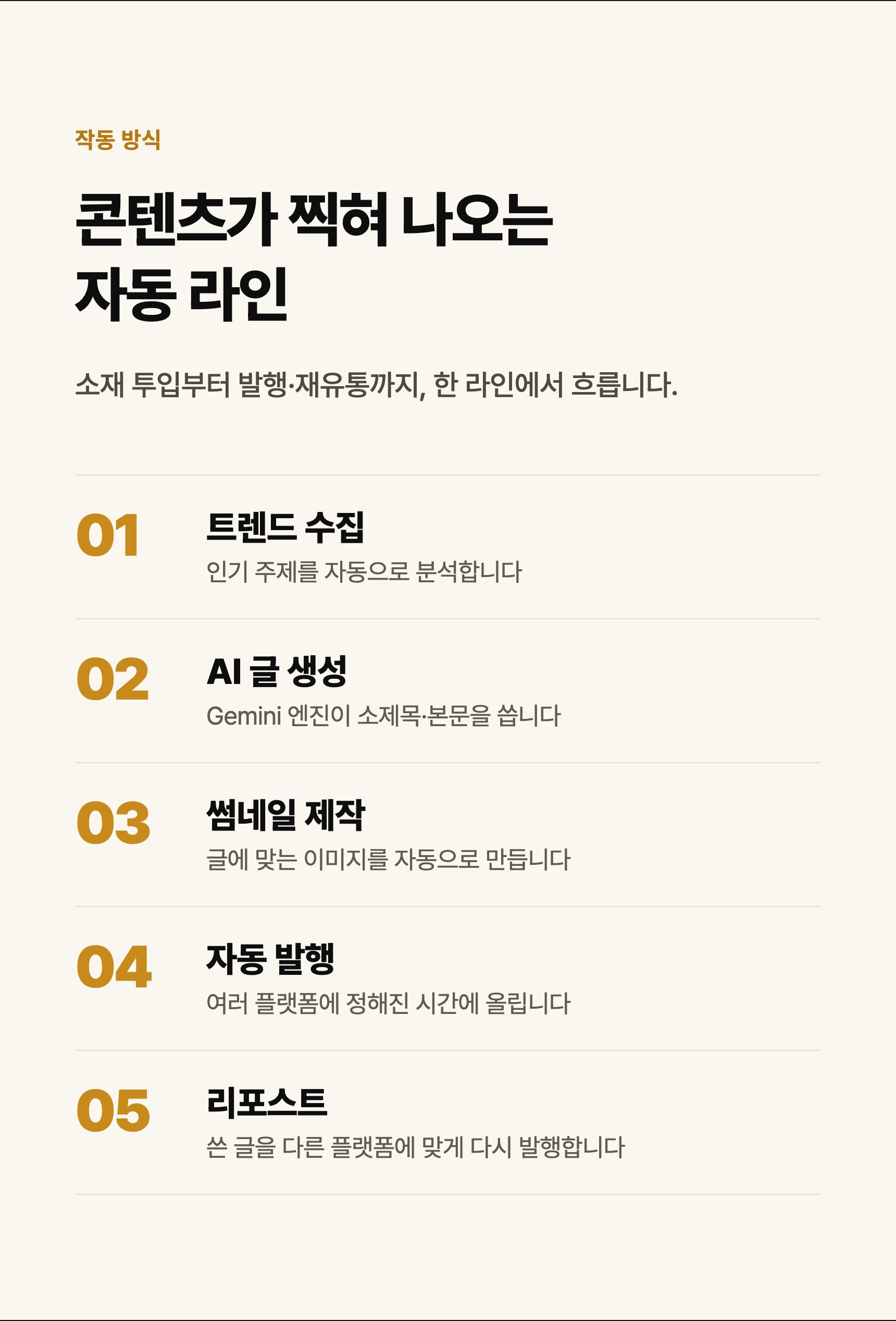 작동 방식 5단계: 트렌드 수집 → AI 글 생성(Gemini) → 썸네일 제작 → 자동 발행 → 리포스트