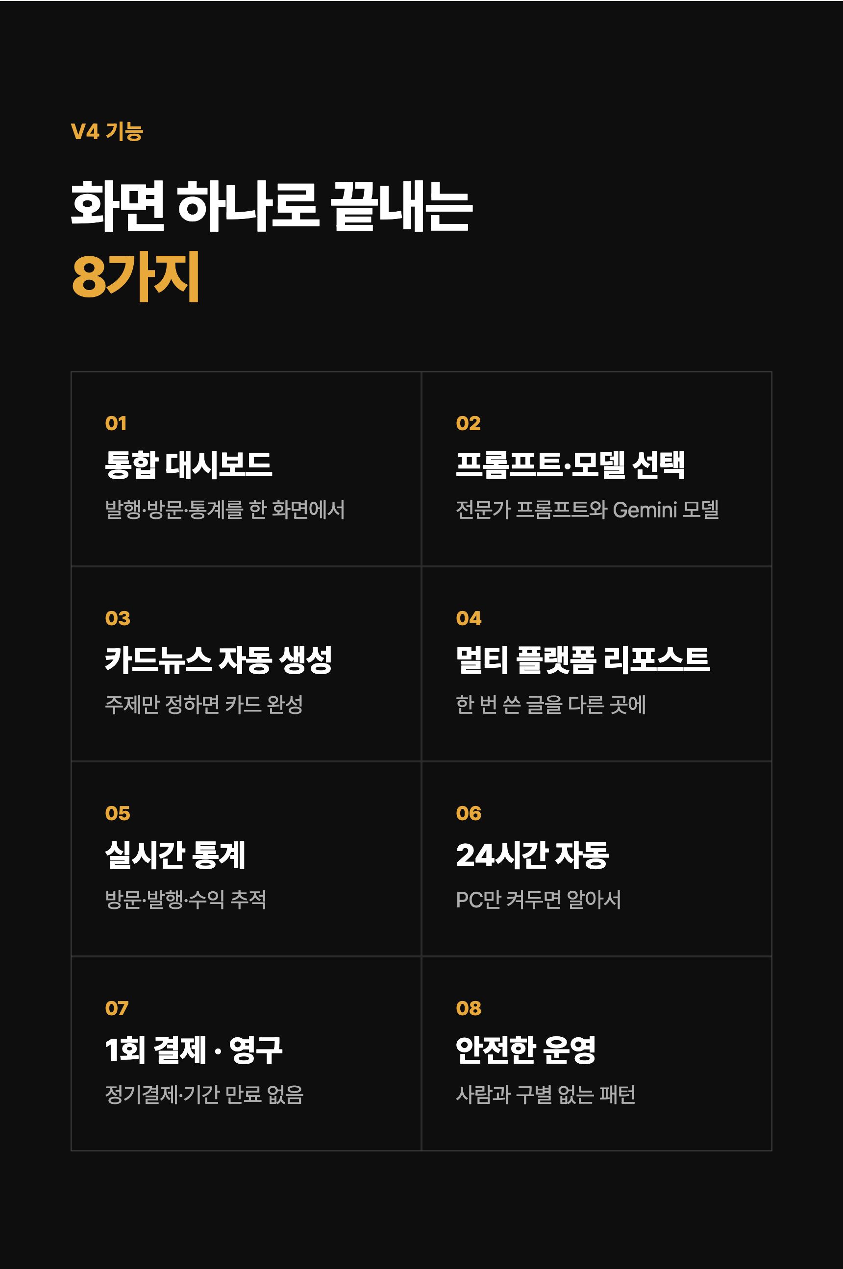 V4 기능 8가지: 통합 대시보드, 프롬프트·모델 선택, 카드뉴스 자동 생성, 멀티 플랫폼 리포스트, 실시간 통계, 24시간 자동, 1회 결제·영구, 안전한 운영